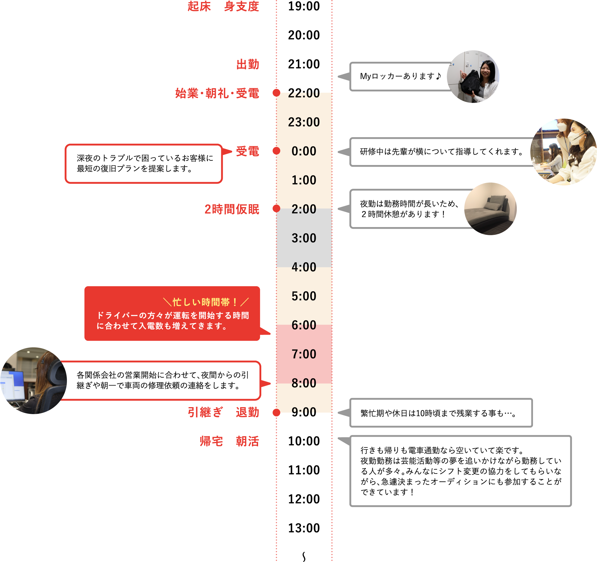 Cさんのスケジュール